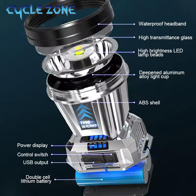 Powerful LED Headlamp TYPE-C R - Outdoor Adventure Zone ulasan dan harga